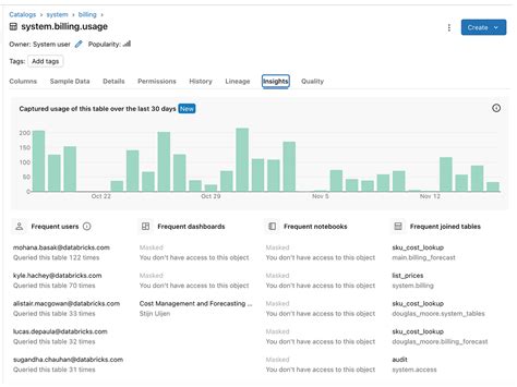 10 Data Governance Tips For Unity Catalog By Kiran Sreekumar 10 Data Governance Tips For Unity Catalog By Kiran Sreekumar