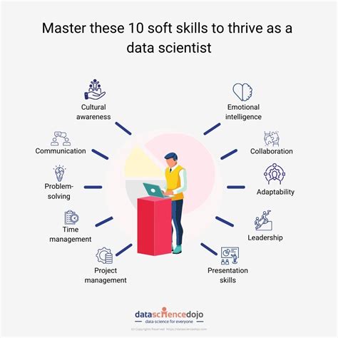 10 Essential Skills You Need To Be A Data Scientist Big Data 10 Essential Skills You Need To Be A Data Scientist Big Data