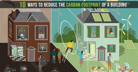 10 Ways To Reduce The Carbon Footprint Of A Building Rtf Rethinking