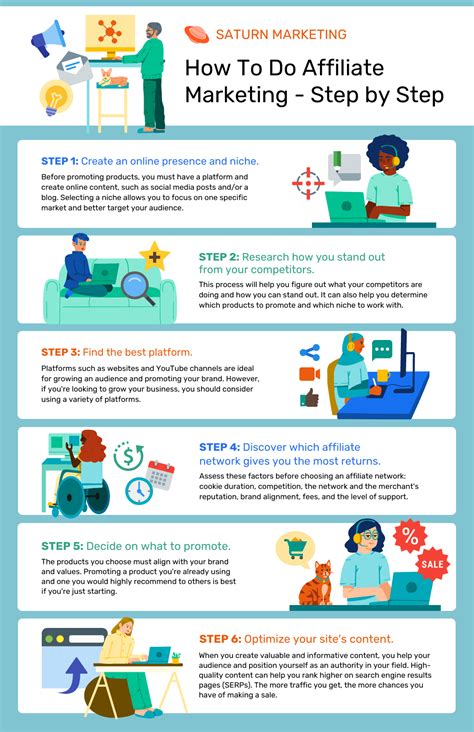 12 Beginner Jobs To Try Today A 5 Step Guide To Land Your First Remote 12 Beginner Jobs To Try Today A 5 Step Guide To Land Your First Remote
