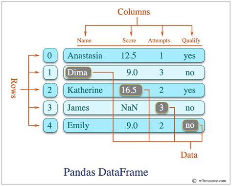 14 1 Exploratory Data Analysis Data Analysis Documentation 14 1 Exploratory Data Analysis Data Analysis Documentation