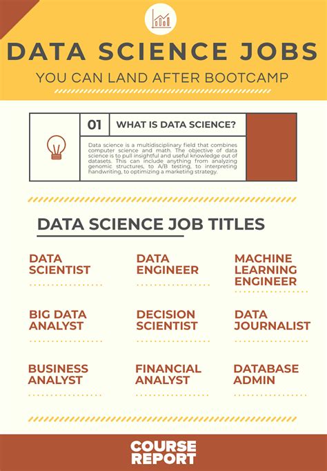 15 Data Science Jobs You Ll Land After Bootcamp Course Report
