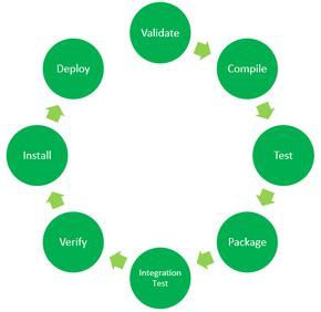 17 Maven Commands And Options Cheat Sheet 17 Maven Commands And Options Cheat Sheet