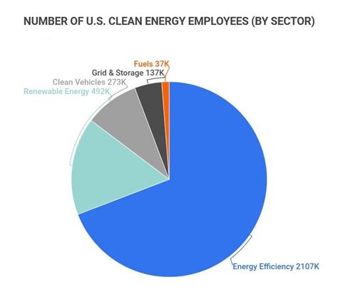 18 Inspiring Renewable Energy Job Creation Statistics 2023 How Many 18 Inspiring Renewable Energy Job Creation Statistics 2023 How Many