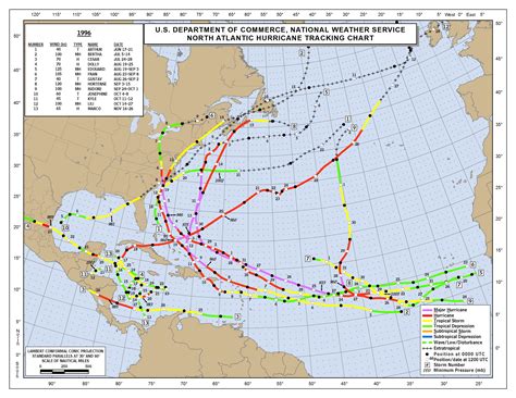 1996 Atlantic Hurricane Season Recap