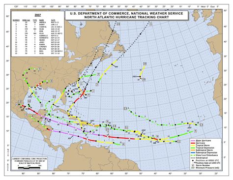 5 Key Hurricanes