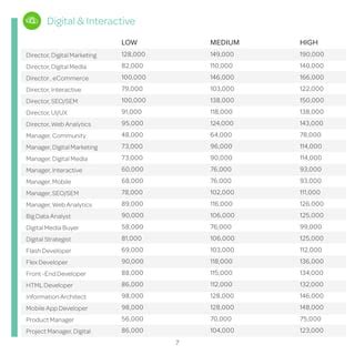2014 2015 Digital Marketing Salary Guide Pdf 2014 2015 Digital Marketing Salary Guide Pdf