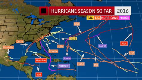 5 Hurricane Tips Florida
