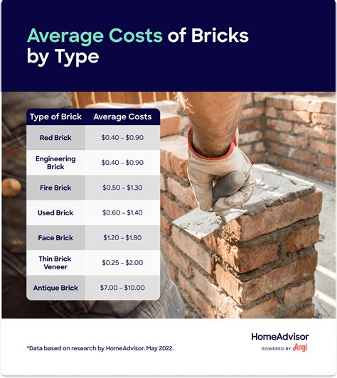 2023 Brick Prices Per Pallet Square Foot 1 000 2023 Brick Prices Per Pallet Square Foot 1 000