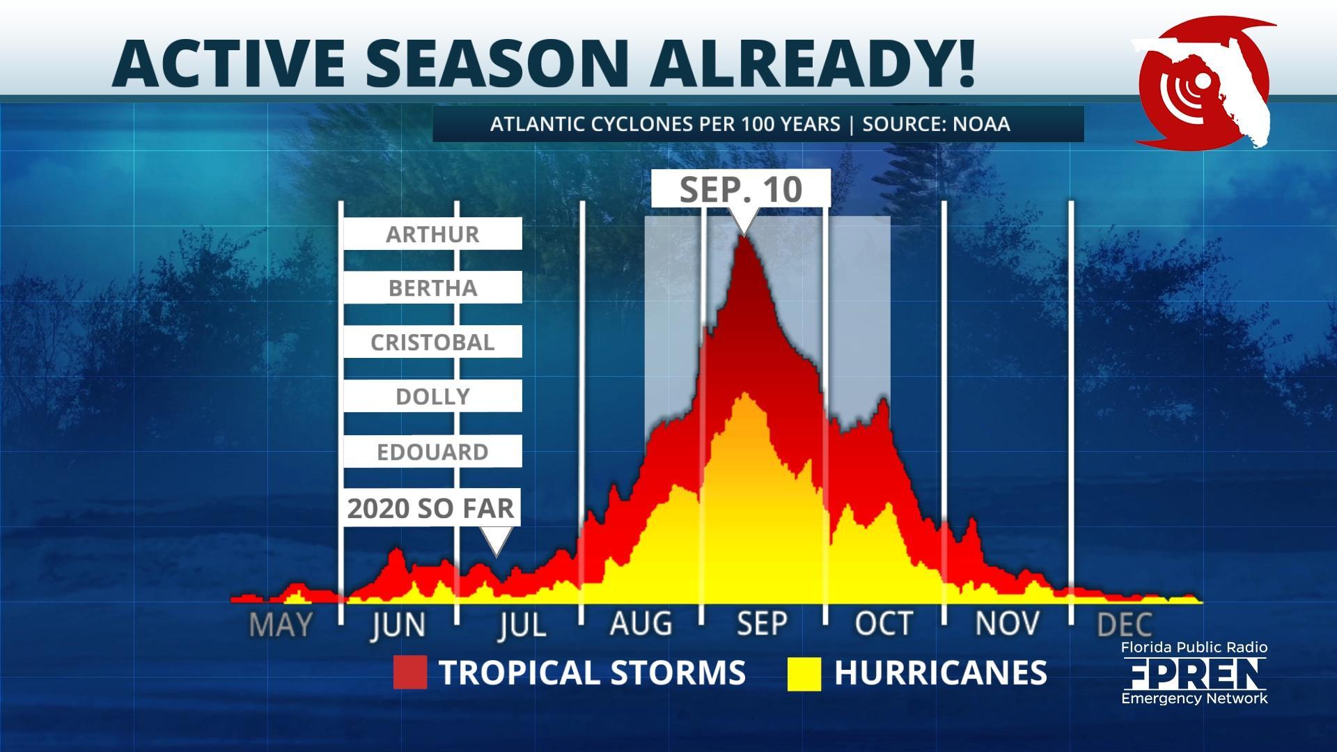 2025 Atlantic Hurricane Season Wikipedia Gabriel D Sharwood 2025 Atlantic Hurricane Season Wikipedia Gabriel D Sharwood