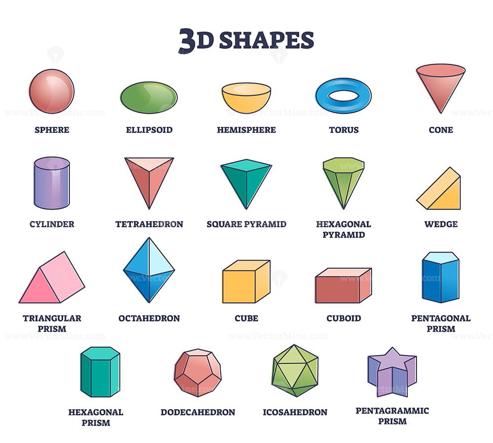 3D Shape Flashcards With Shape Names Math Resource Twinkl, 48% Off 3D Shape Flashcards With Shape Names Math Resource Twinkl, 48% Off