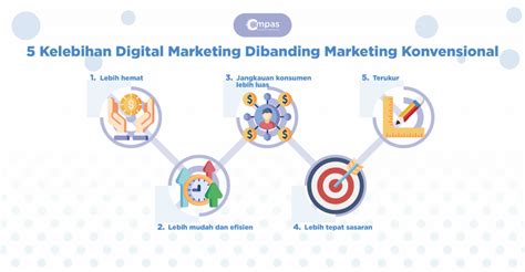 5 Tips Digital Marketing Untuk Bisnis Yang Perlu Anda Tahu 5 Tips Digital Marketing Untuk Bisnis Yang Perlu Anda Tahu