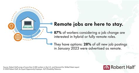 5 Trends To Know For 2023 About The State Of Remote Work Agility Pr 5 Trends To Know For 2023 About The State Of Remote Work Agility Pr