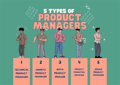 5 Types Of Product Managers Which One Can You Relate To The Most By 5 Types Of Product Managers Which One Can You Relate To The Most By