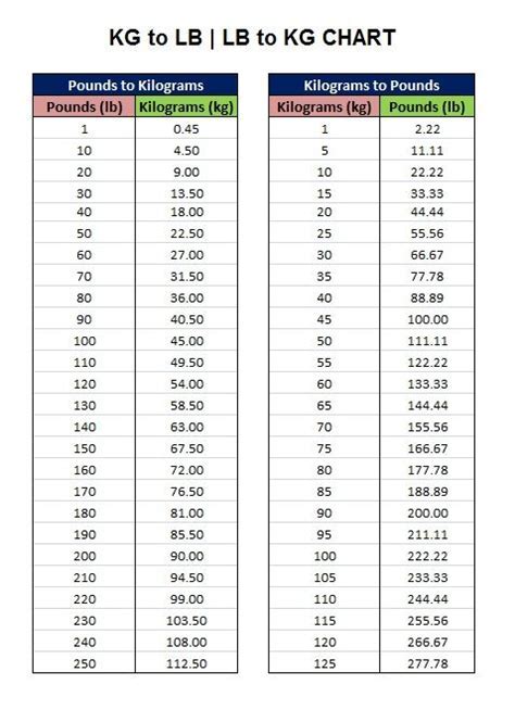 5 Ways To Convert 7 5 Kilos To Pounds Now Immuno Oncology 5 Ways To Convert 7 5 Kilos To Pounds Now Immuno Oncology