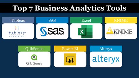 7 Best Business Analytics Tools That You Should Learn In 2020 Updated 7 Best Business Analytics Tools That You Should Learn In 2020 Updated