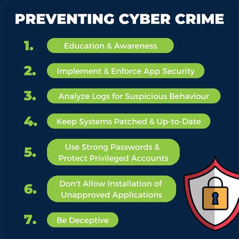 7 Important Steps To Cyber Crime Prevention For Businesses 7 Important Steps To Cyber Crime Prevention For Businesses