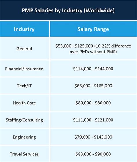 7 Ways Program Director Salaries 7 Ways Program Director Salaries
