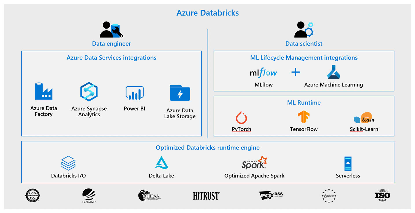 90% Of Data Engineers Doesn't Know This - Pyspark Azure Data ... 90% Of Data Engineers Doesn't Know This - Pyspark Azure Data ...
