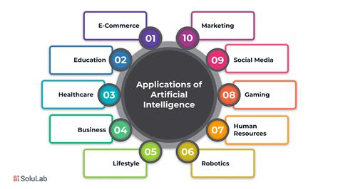 A Look At The Top 5 Ai Applications A Look At The Top 5 Ai Applications