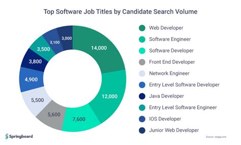A Software Engineering Job Got Over 3 000 Applications Here S How A A Software Engineering Job Got Over 3 000 Applications Here S How A