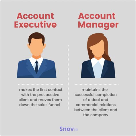 Account Executive Jobs Denver