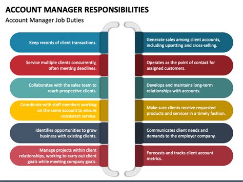 Account Manager Responsibilities Powerpoint And Google Slides Template Account Manager Responsibilities Powerpoint And Google Slides Template