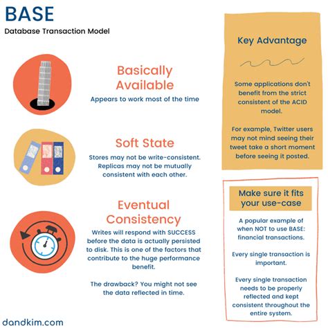 5 Acid Base Tips