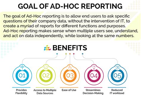 Ad Hoc Business Solutions Meaning