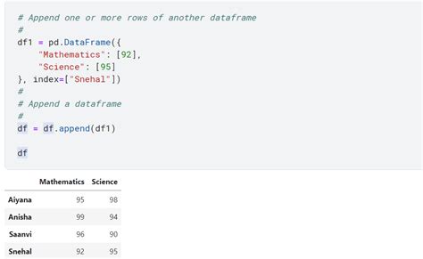 Add Rows to Pandas DataFrame