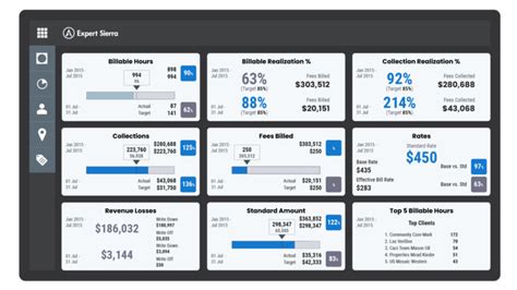Aderant Expert Sierra The Number 1 Practice Management Solution In The Legal Industry Aderant Aderant Expert Sierra The Number 1 Practice Management Solution In The Legal Industry Aderant