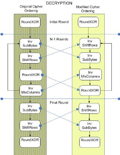 5 AES Decryption Tools
