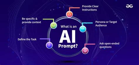 Ai Prompt Revolutionizing Content Creation With Ai Blog Fashvara Ai Prompt Revolutionizing Content Creation With Ai Blog Fashvara