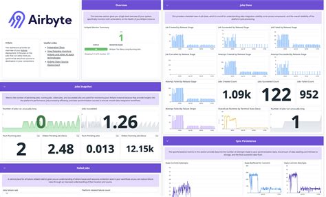 Air Byte Docker Install Guide