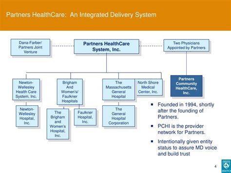 5 Ways Amgen Integrates Delivery Systems