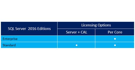 An Introduction To Microsoft Sql Server Licensing An Introduction To Microsoft Sql Server Licensing