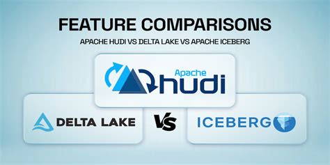 Apache Iceberg Vs Delta Lake Vs Apache Hudi A Comprehensive Comparison Apache Iceberg Vs Delta Lake Vs Apache Hudi A Comprehensive Comparison