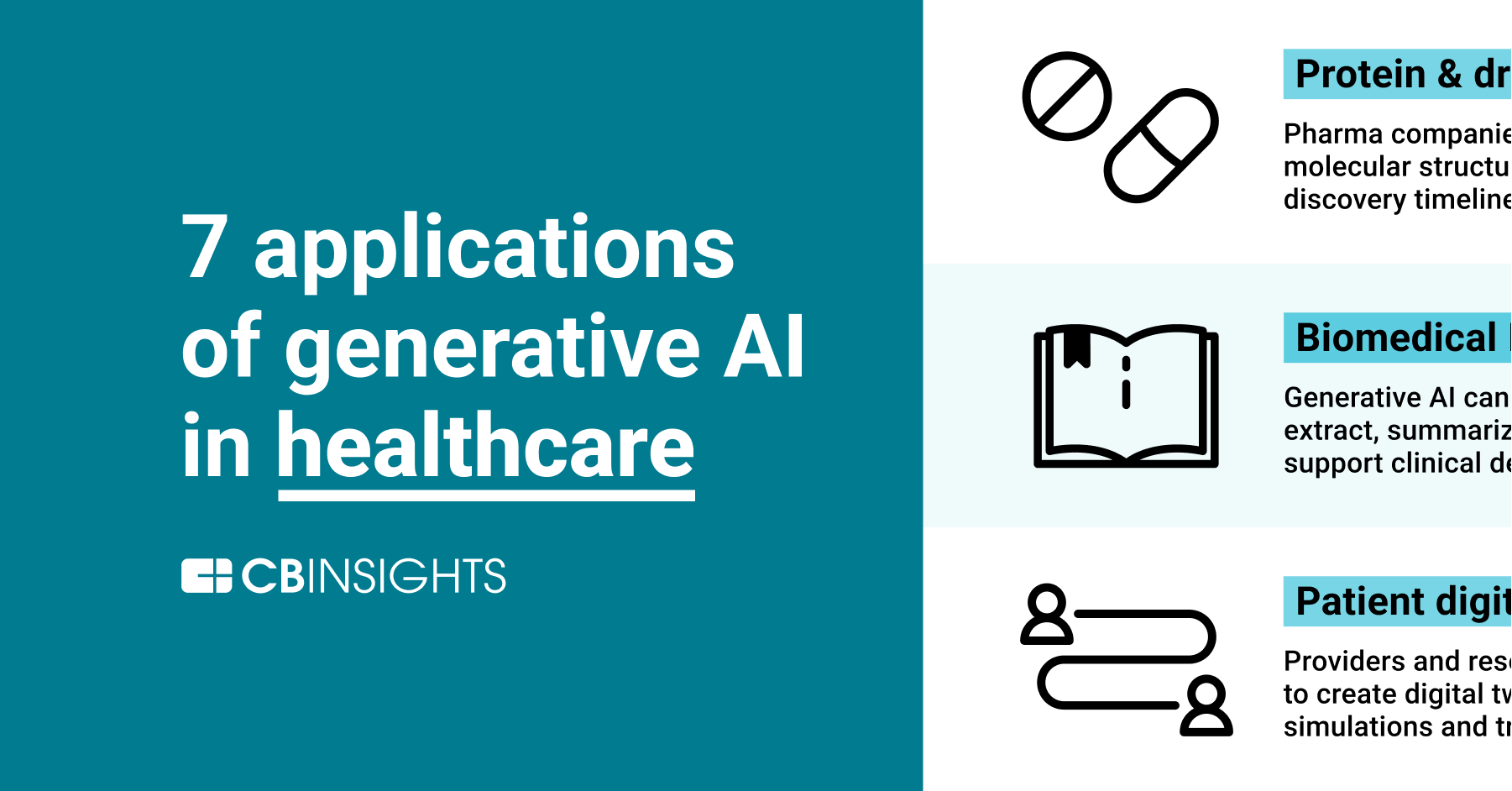 Applications Of Generative Ai In Healthcare Applications Of Generative Ai In Healthcare