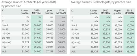 Architect Average Salary In California 2024 The Complete Guide Architect Average Salary In California 2024 The Complete Guide