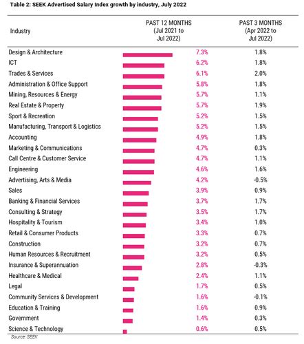 Architects Salaries On The Rise Seek Data Reveals Architectureau Architects Salaries On The Rise Seek Data Reveals Architectureau
