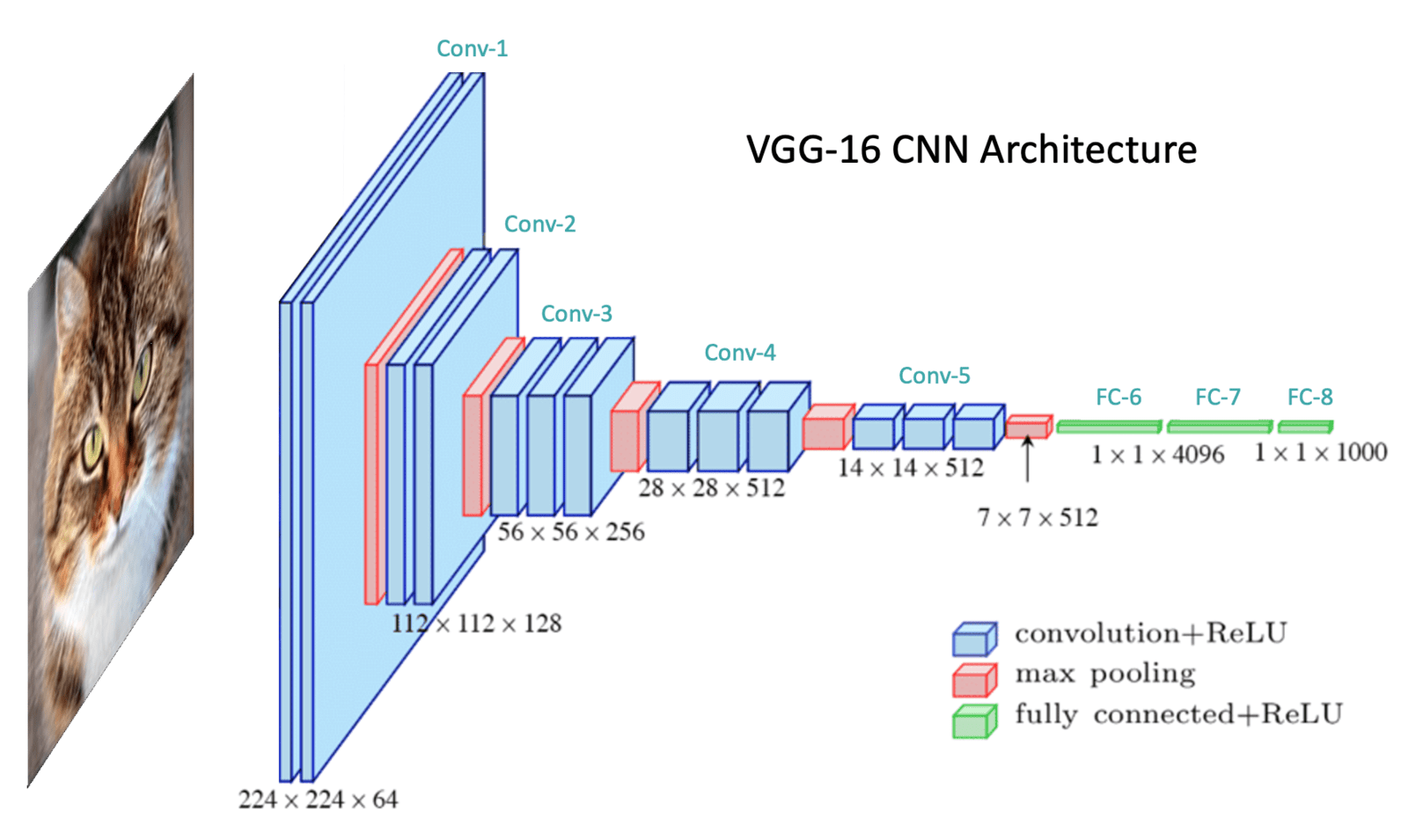 Architectures Of Cnn A Cnn B And Cnn C With Input And Output Architectures Of Cnn A Cnn B And Cnn C With Input And Output