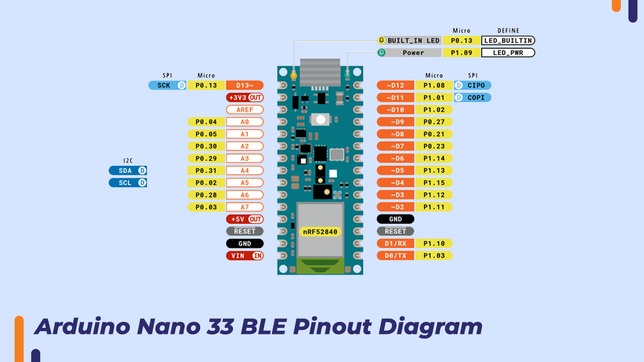Arduino Nano 33 BLE Sense Rev2 Guide