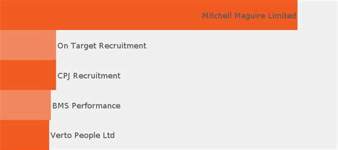Area Sales Manager Job Description Jobisjob United Kingdom