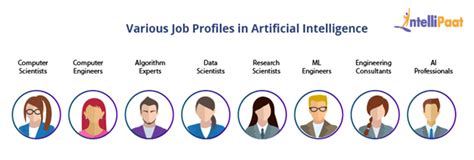 AI Consultant Jobs