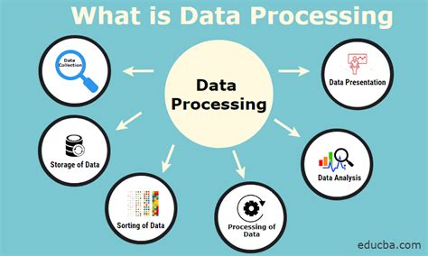 Automatic Data Processing Explained