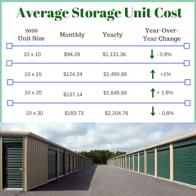 5 Storage Cost Tips