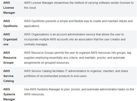 AWS Cloud Practitioner Exam Cheat Sheet