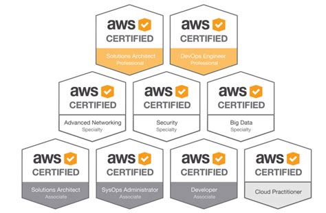 5 Ways Azure Beats AWS