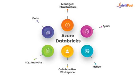 5 Azure Databricks Questions