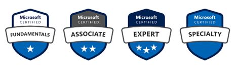 Azure Security Certification Pathway Lets Learn Something New Azure Security Certification Pathway Lets Learn Something New